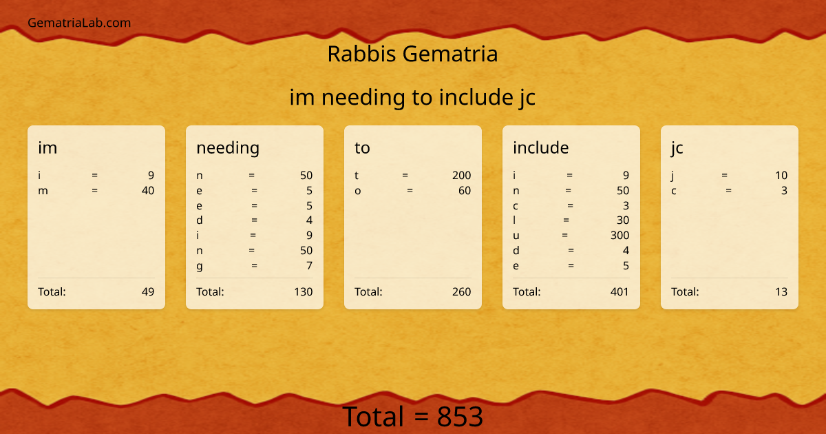 im needing to include jc in rabbis Gematria